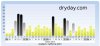 Anaheim March Graph 2015.jpg Anaheim March Graph 2015.jpg