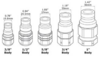 Flat Face Coupling Size Chart .png