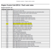CX130C Fault Code.png
