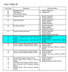 EX120-5 Fault Code.png EX120-5 Fault Code.png