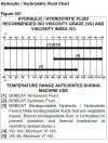 hydraulic oil viscosity chart.JPG