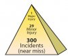 Accident pyramid.jpg
